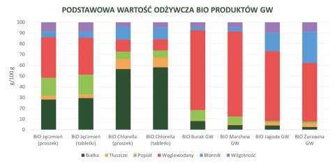 BIO Sok z Jęczmienia tabletki 200szt BIO Sok z Jęczmienia tabletki 200szt